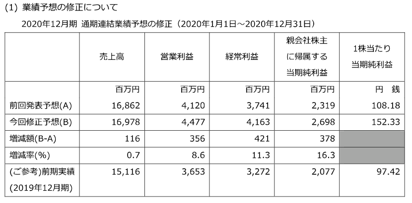 Crealとownersbookを比較してみた Zilchan リタイヤ後のゆるい生活と本気の資産形成術