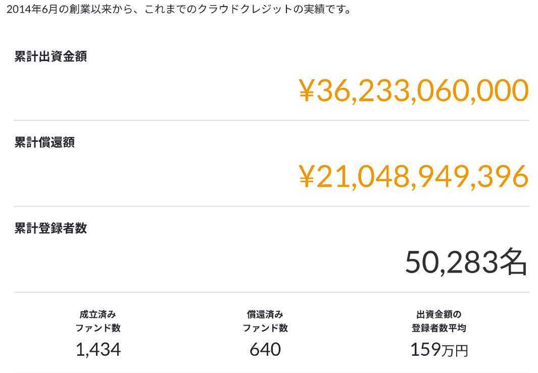 私が感じたクラウドクレジットのアキレス腱 私見ですが Zilchan リタイヤ後のゆるい生活と本気の資産形成術