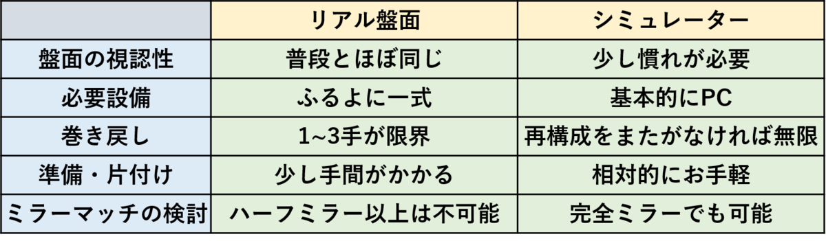 f:id:Zico_furuyoni:20210515181954p:plain