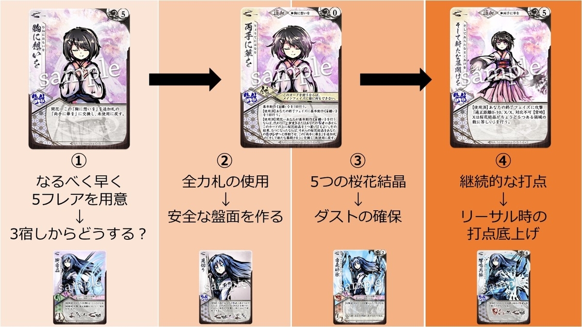 令和の刀薙！？暴れたら意外と勝てるぞ薙旗(サイネ/ホノカ