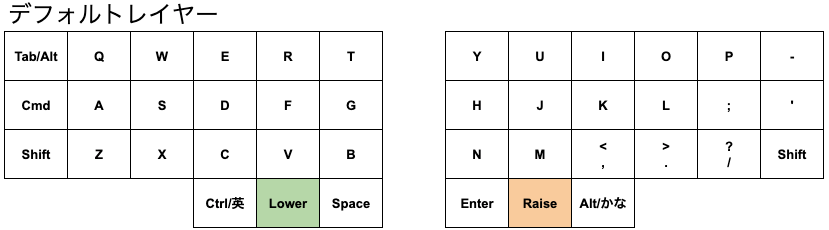 f:id:Ziddorie:20190720160857p:plain f:id:Ziddorie:20190720160857p:plain