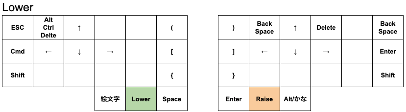 f:id:Ziddorie:20190720161232p:plain f:id:Ziddorie:20190720161232p:plain