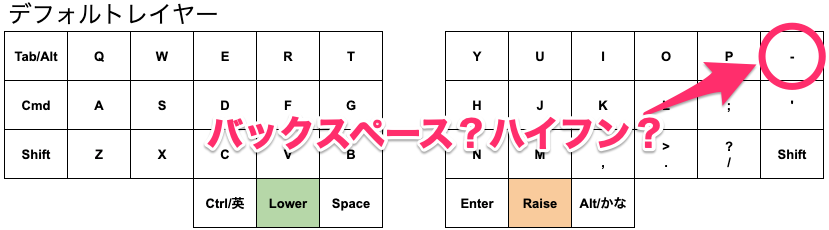 f:id:Ziddorie:20190720162336p:plain f:id:Ziddorie:20190720162336p:plain