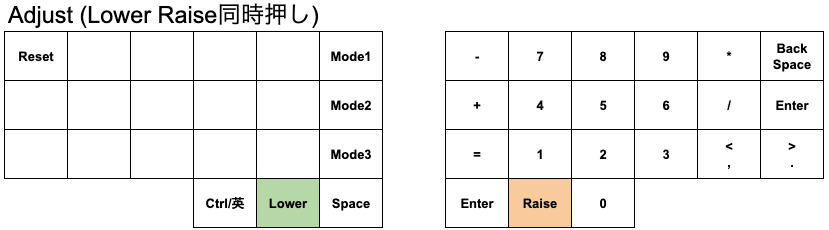 f:id:Ziddorie:20190720172440p:plain f:id:Ziddorie:20190720172440p:plain