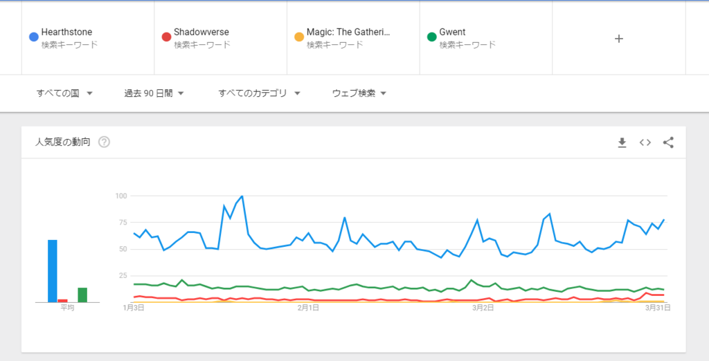 f:id:Zunda2017:20180405170332p:plain