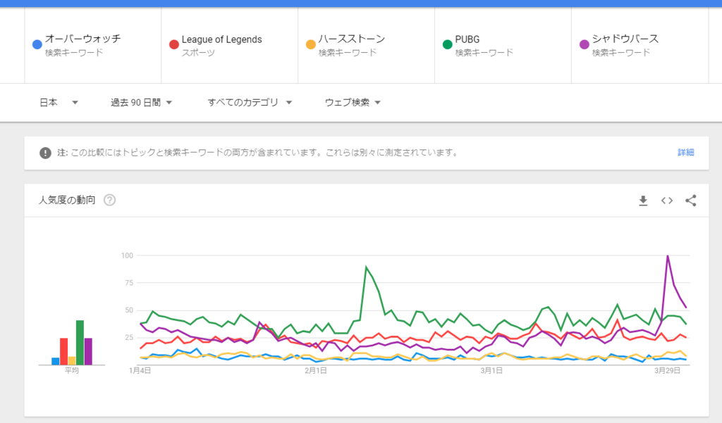 f:id:Zunda2017:20180405200327p:plain