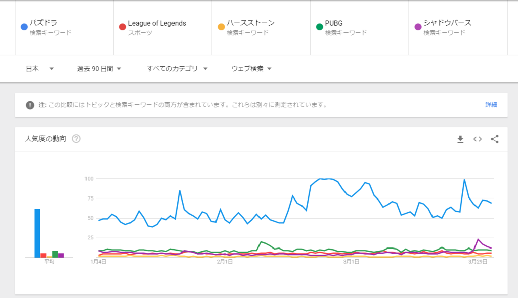 f:id:Zunda2017:20180405202925p:plain