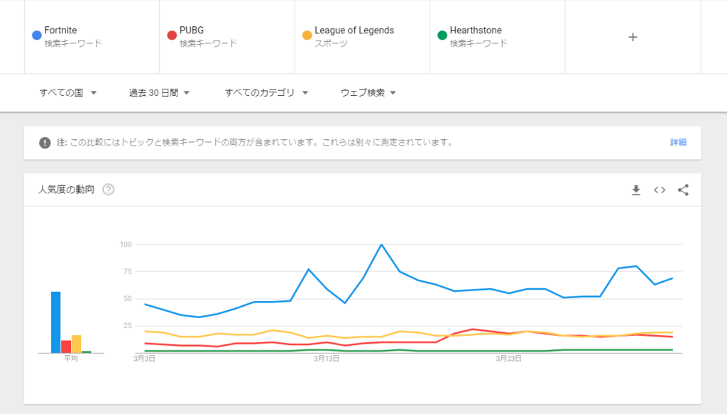 f:id:Zunda2017:20180405204019p:plain