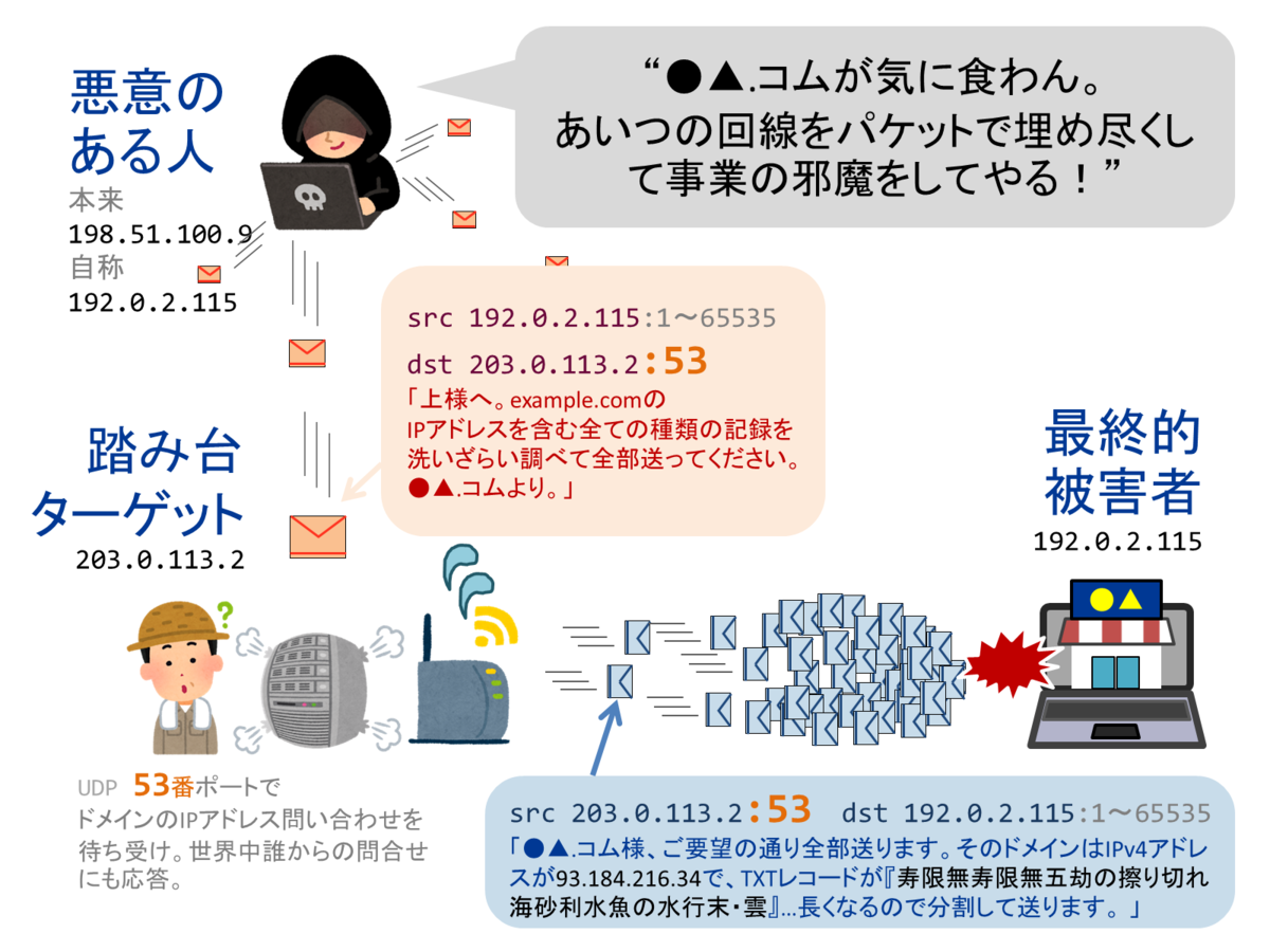 f:id:a-fujisaki:20190729103403p:plain