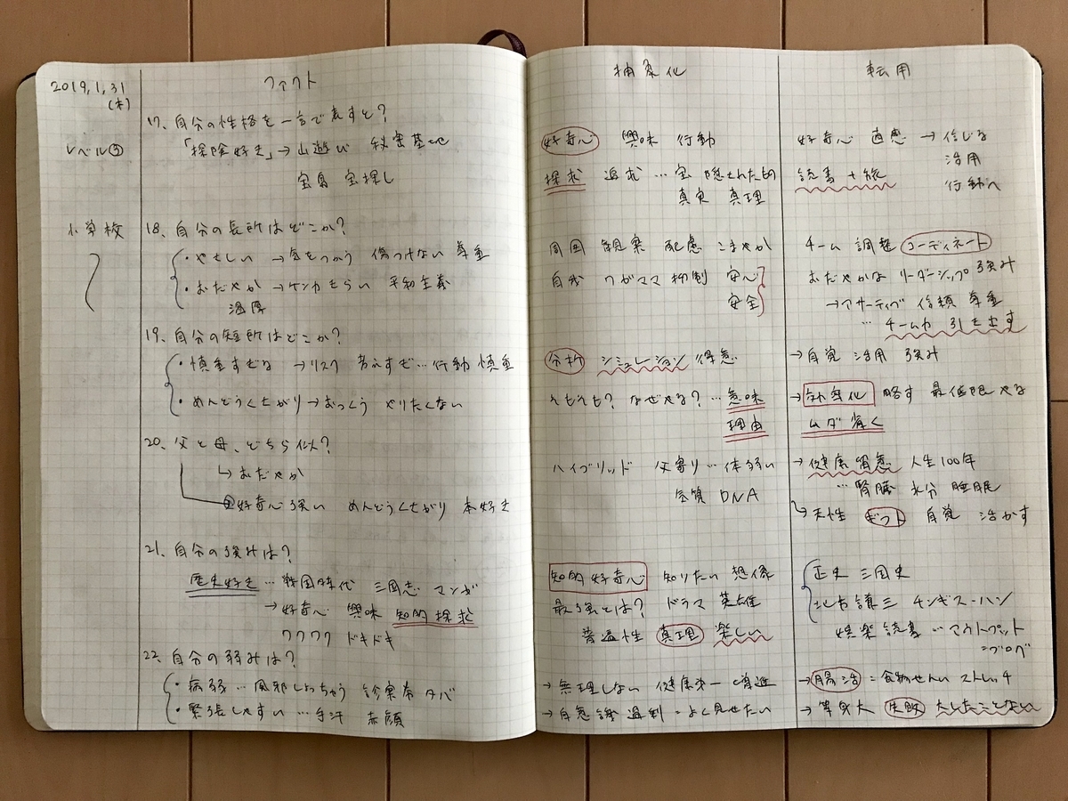 分析 メモ の 魔力 自己