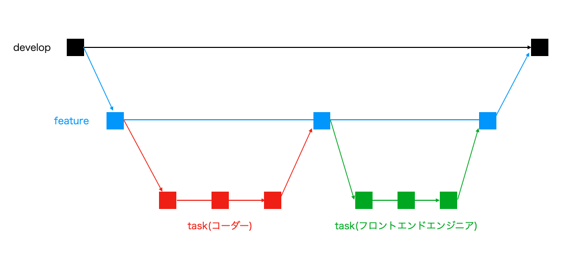 f:id:a-kisou:20211127184440p:plain