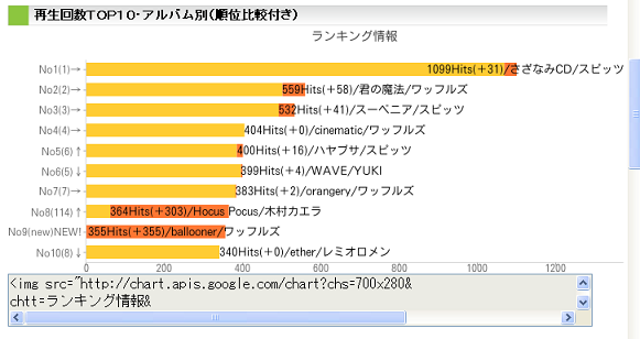 f:id:a-know:20091120231655p:image