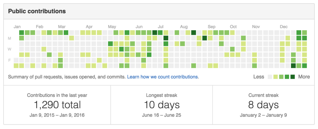 f:id:a-know:20160109220706p:plain