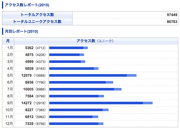 f:id:a-know:20160113232100p:plain f:id:a-know:20160113232100p:plain