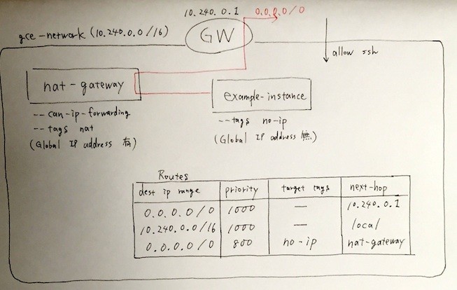 f:id:a-know:20160403221518j:plain