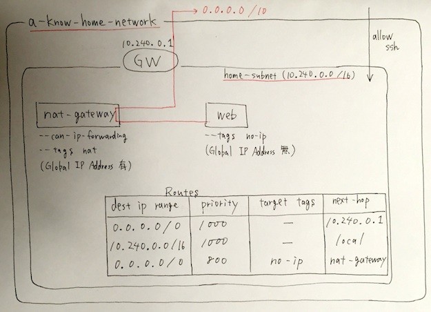 f:id:a-know:20160403221706j:plain