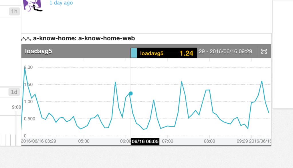 f:id:a-know:20160618125102p:plain f:id:a-know:20160618125102p:plain