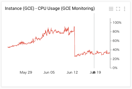 f:id:a-know:20160623182822p:plain f:id:a-know:20160623182822p:plain