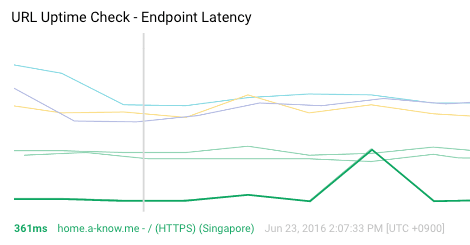 f:id:a-know:20160623190146p:plain f:id:a-know:20160623190146p:plain