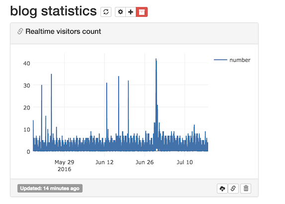 f:id:a-know:20160718130104p:plain f:id:a-know:20160718130104p:plain