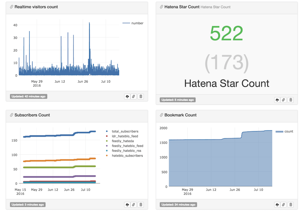 f:id:a-know:20160718130157p:plain f:id:a-know:20160718130157p:plain