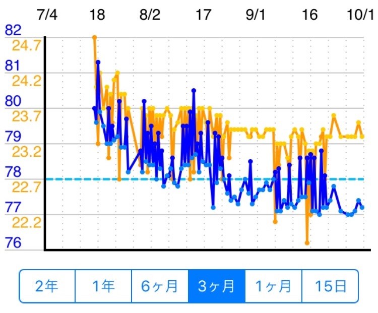 f:id:a-know:20161001081302j:plain