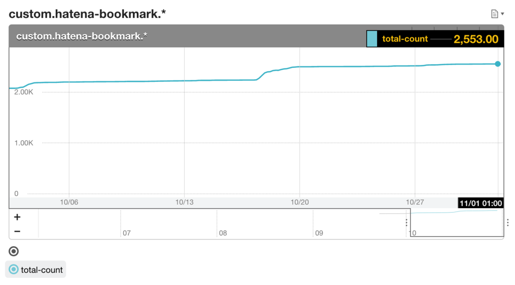 f:id:a-know:20161101093054p:plain