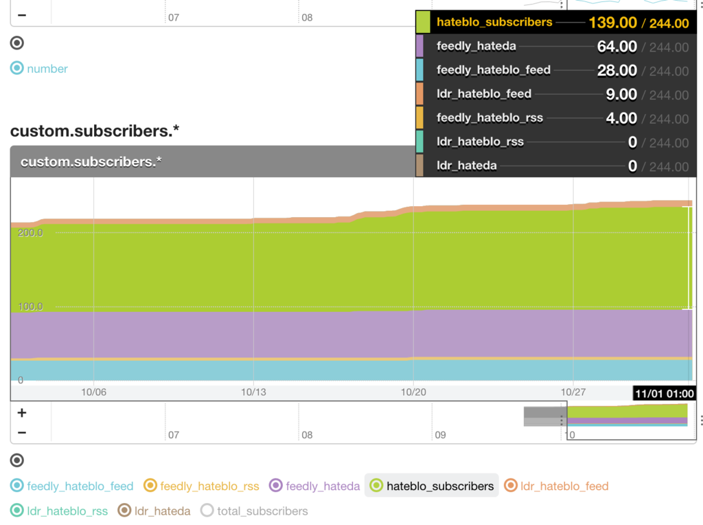f:id:a-know:20161101093136p:plain