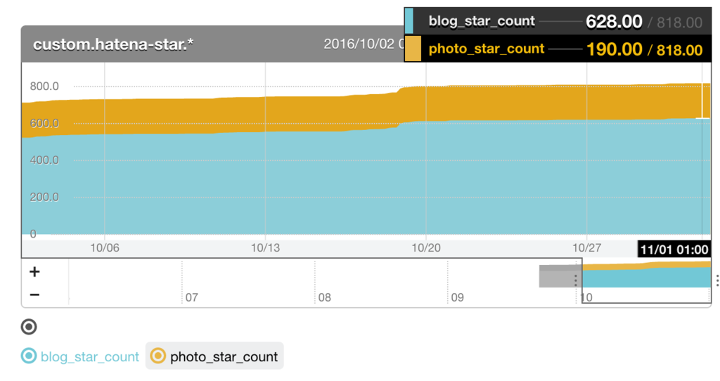 f:id:a-know:20161101093244p:plain