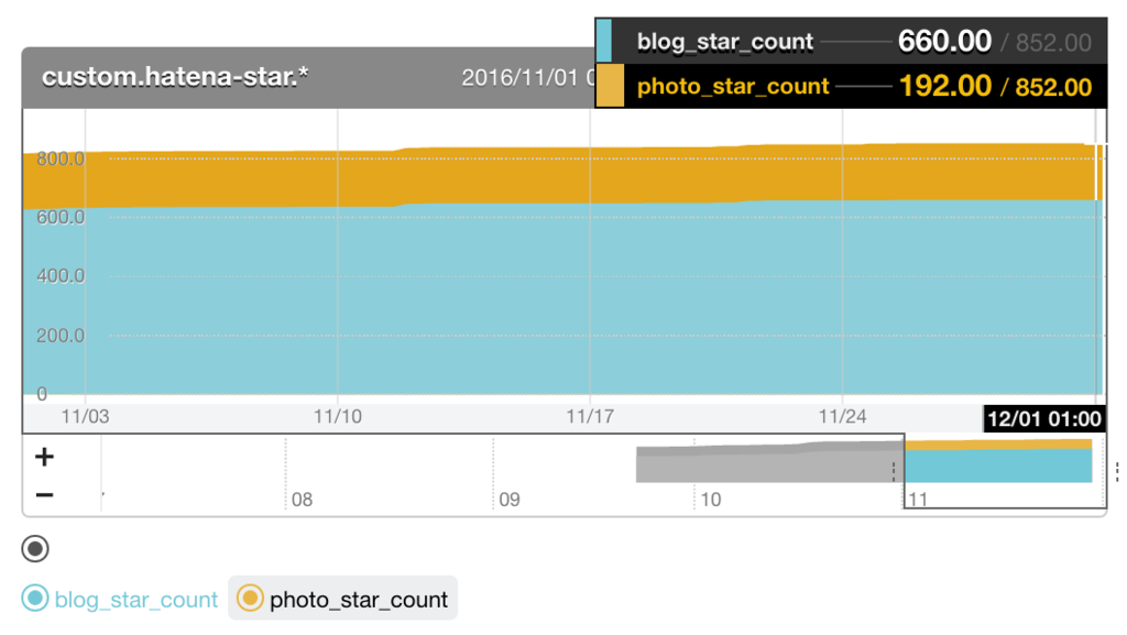 f:id:a-know:20161201065747p:plain