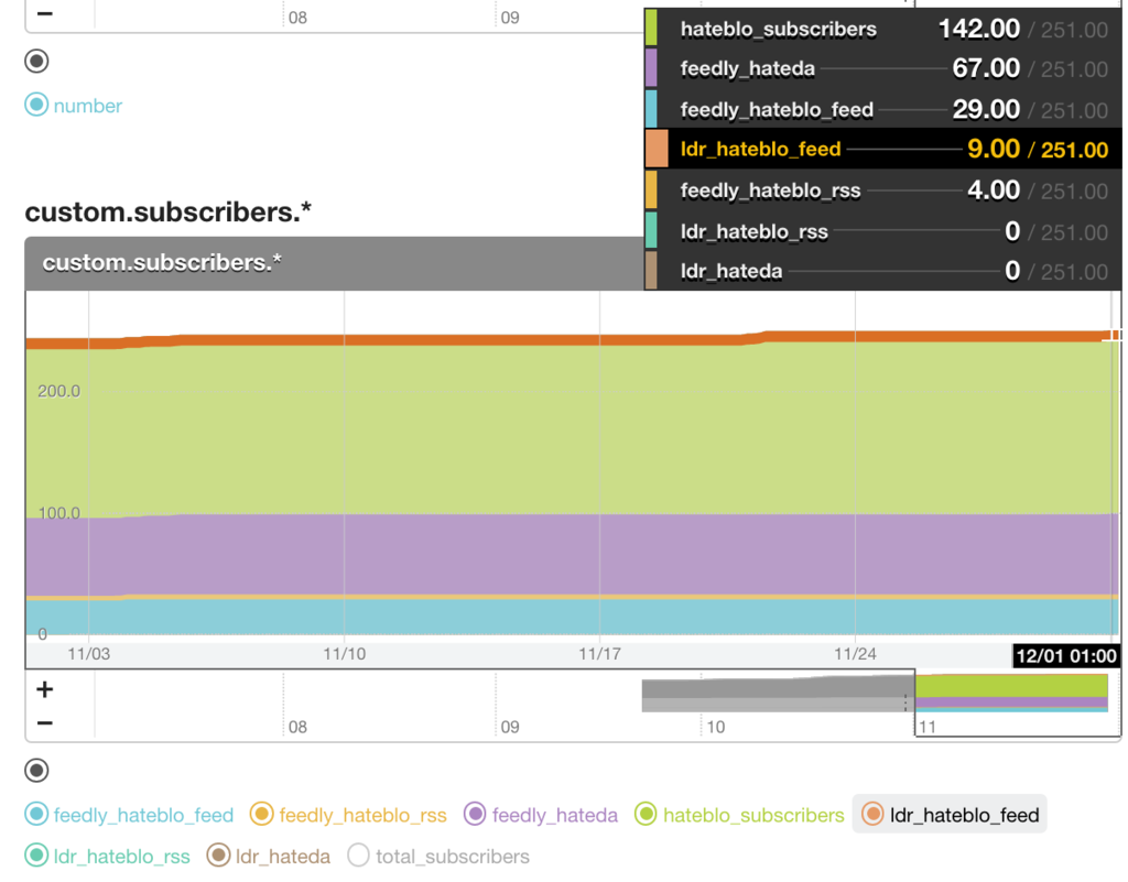 f:id:a-know:20161201065815p:plain