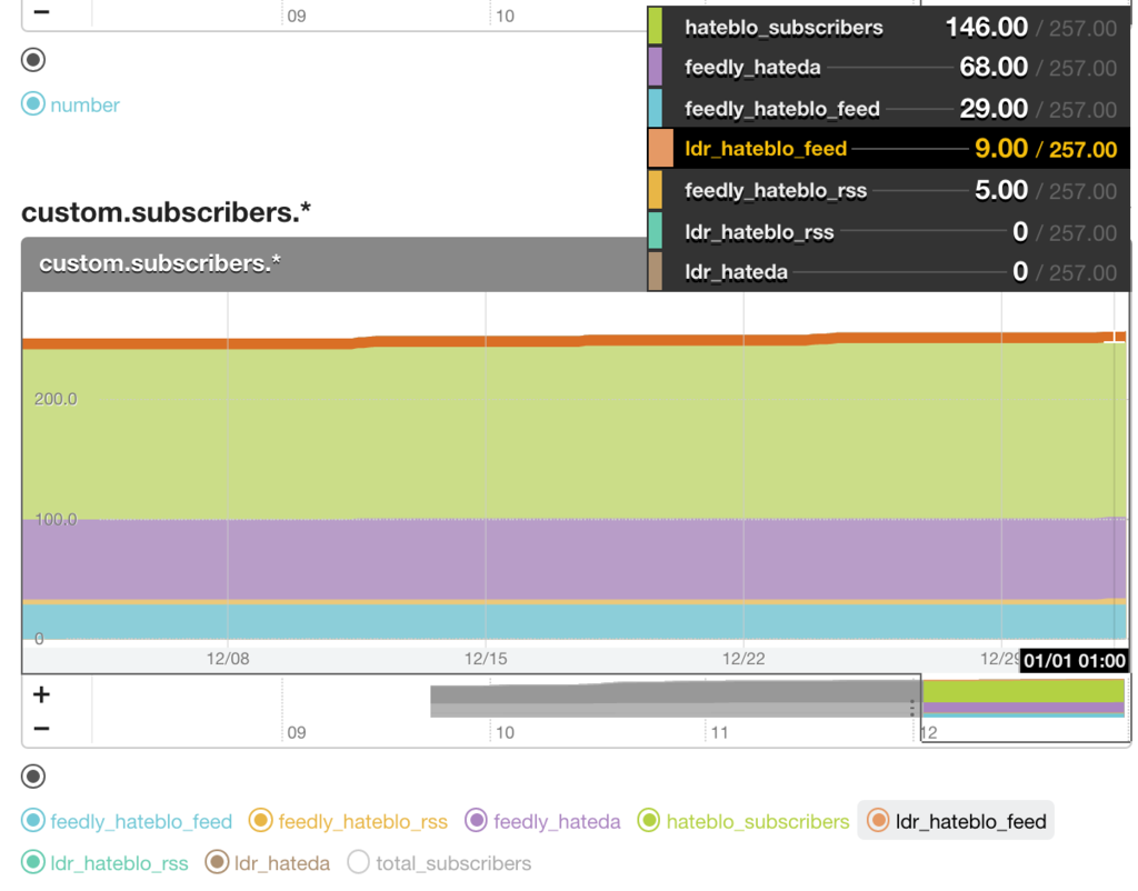 f:id:a-know:20170101103133p:plain