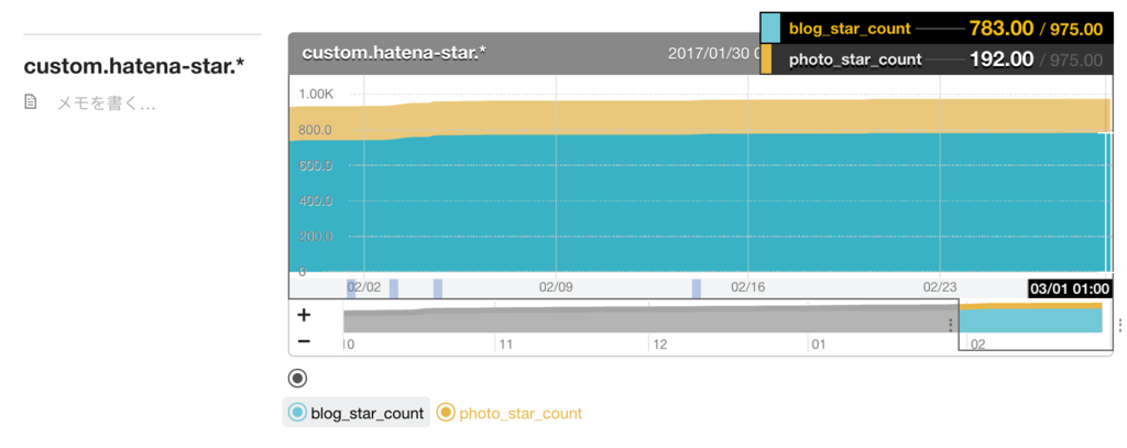 f:id:a-know:20170301064117p:plain f:id:a-know:20170301064117p:plain