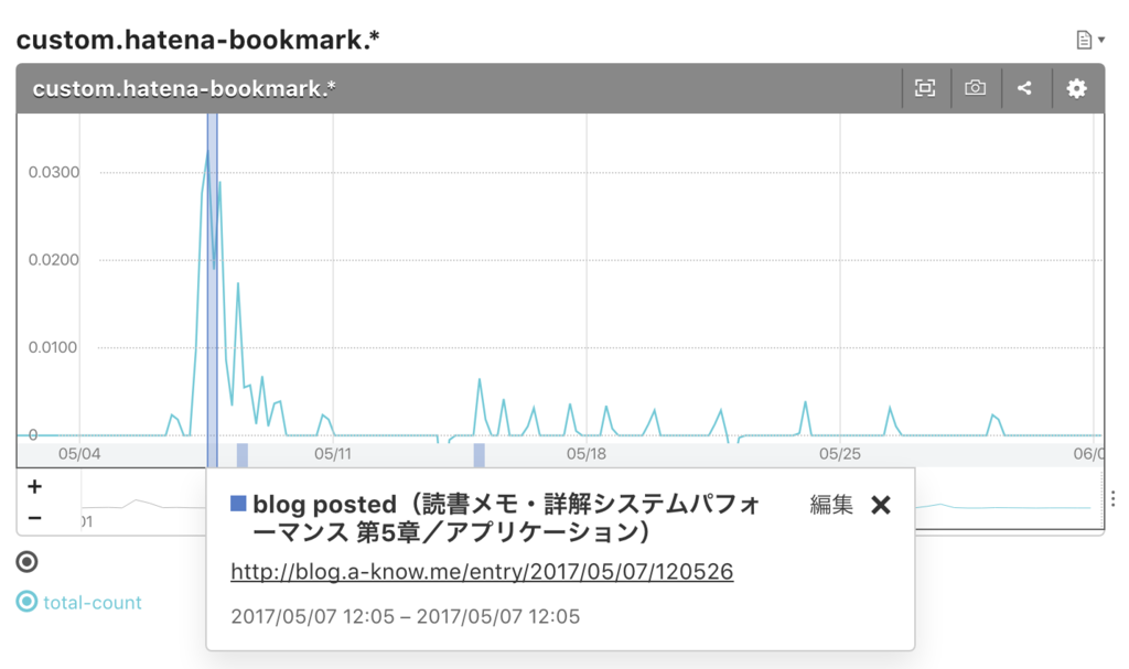 f:id:a-know:20170601064305p:plain f:id:a-know:20170601064305p:plain