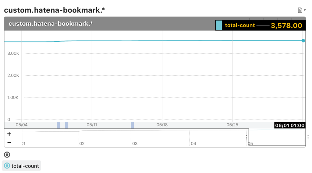 f:id:a-know:20170601064317p:plain f:id:a-know:20170601064317p:plain