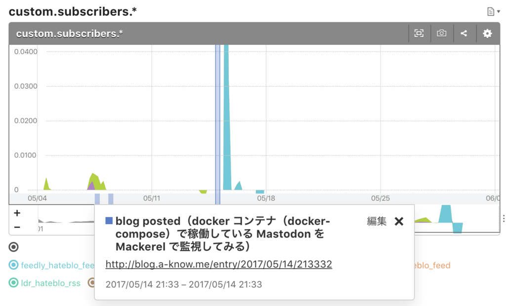 f:id:a-know:20170601064650p:plain f:id:a-know:20170601064650p:plain