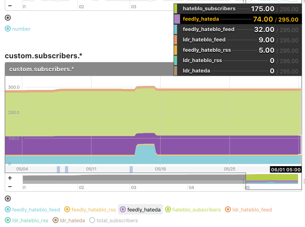 f:id:a-know:20170601064703p:plain f:id:a-know:20170601064703p:plain