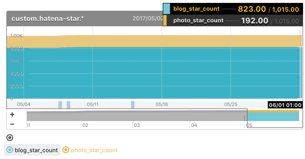 f:id:a-know:20170601064800p:plain f:id:a-know:20170601064800p:plain