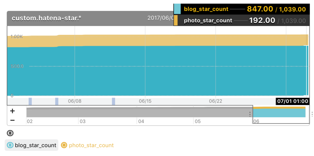 f:id:a-know:20170701071110p:plain f:id:a-know:20170701071110p:plain