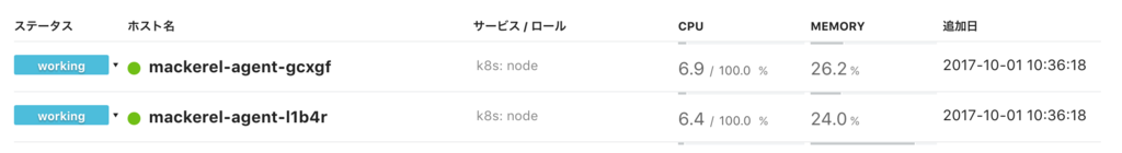 f:id:a-know:20171001121627p:plain f:id:a-know:20171001121627p:plain