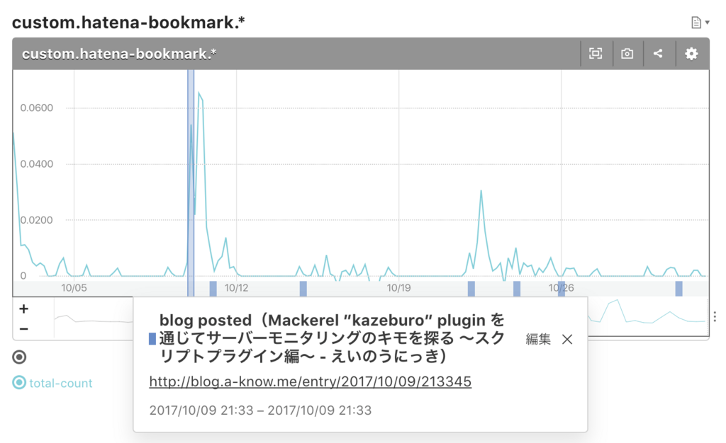 f:id:a-know:20171101090017p:plain f:id:a-know:20171101090017p:plain