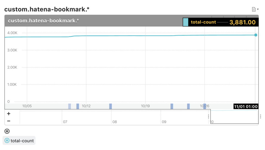 f:id:a-know:20171101090054p:plain f:id:a-know:20171101090054p:plain