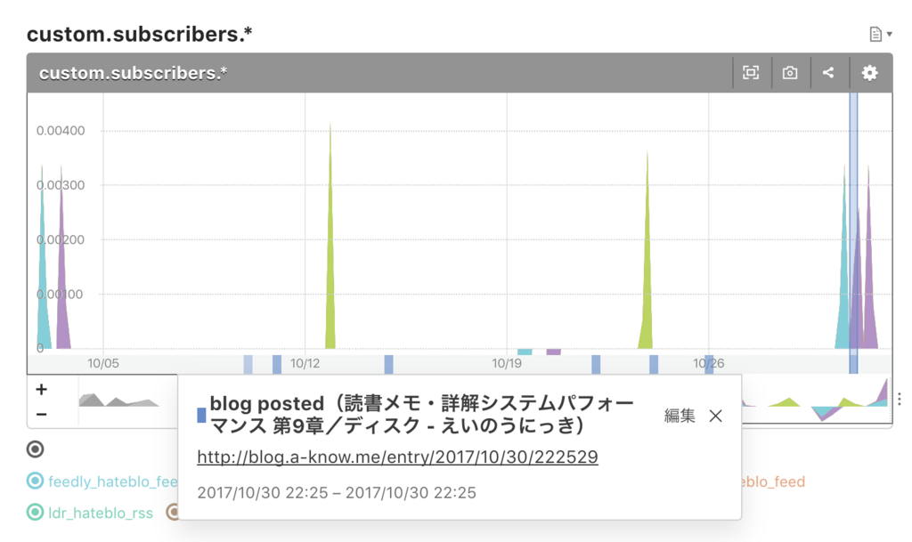 f:id:a-know:20171101090215p:plain f:id:a-know:20171101090215p:plain