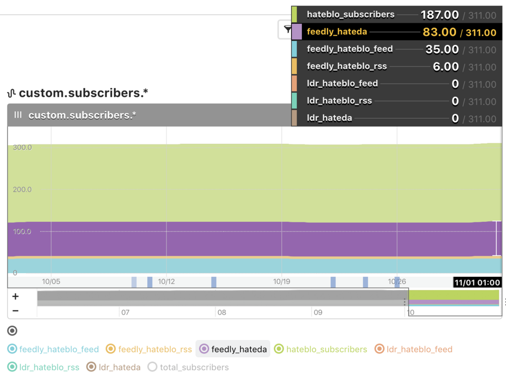 f:id:a-know:20171101090331p:plain f:id:a-know:20171101090331p:plain