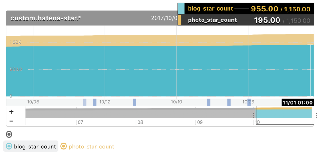 f:id:a-know:20171101090437p:plain f:id:a-know:20171101090437p:plain