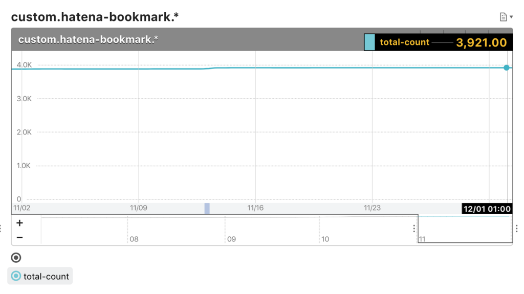 f:id:a-know:20171201092032p:plain