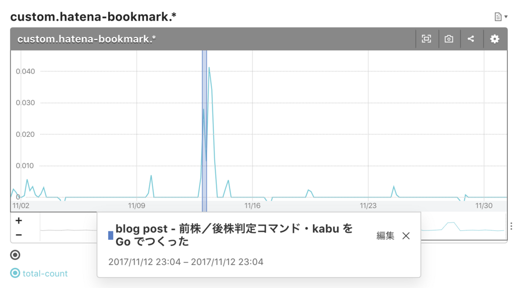 f:id:a-know:20171201092119p:plain