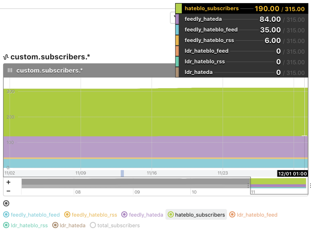 f:id:a-know:20171201092258p:plain