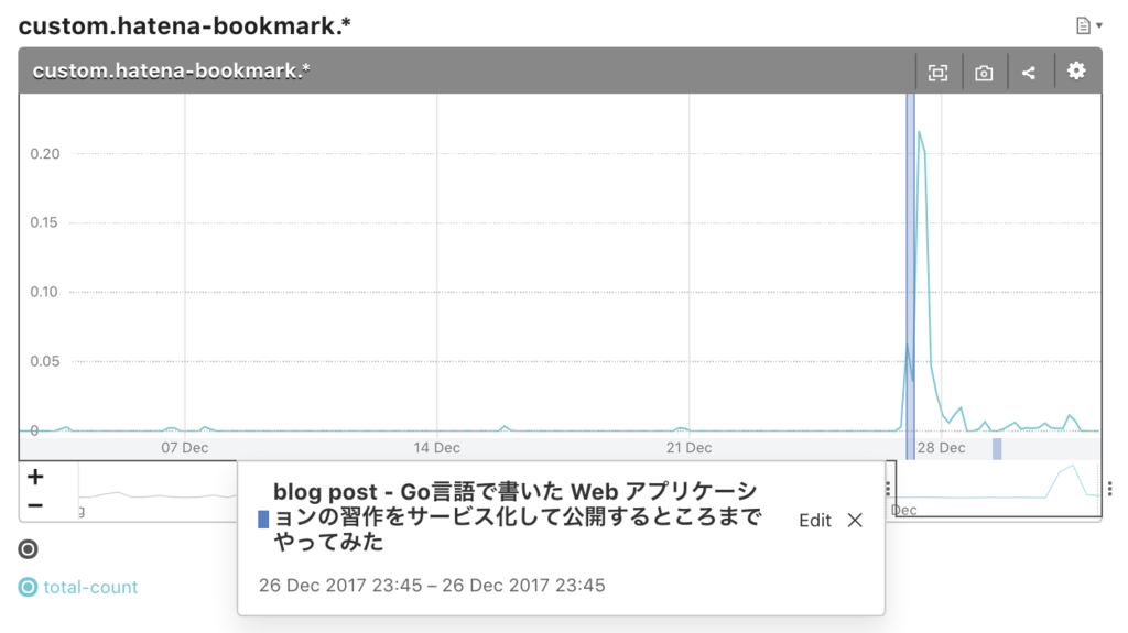 f:id:a-know:20180101100046p:plain