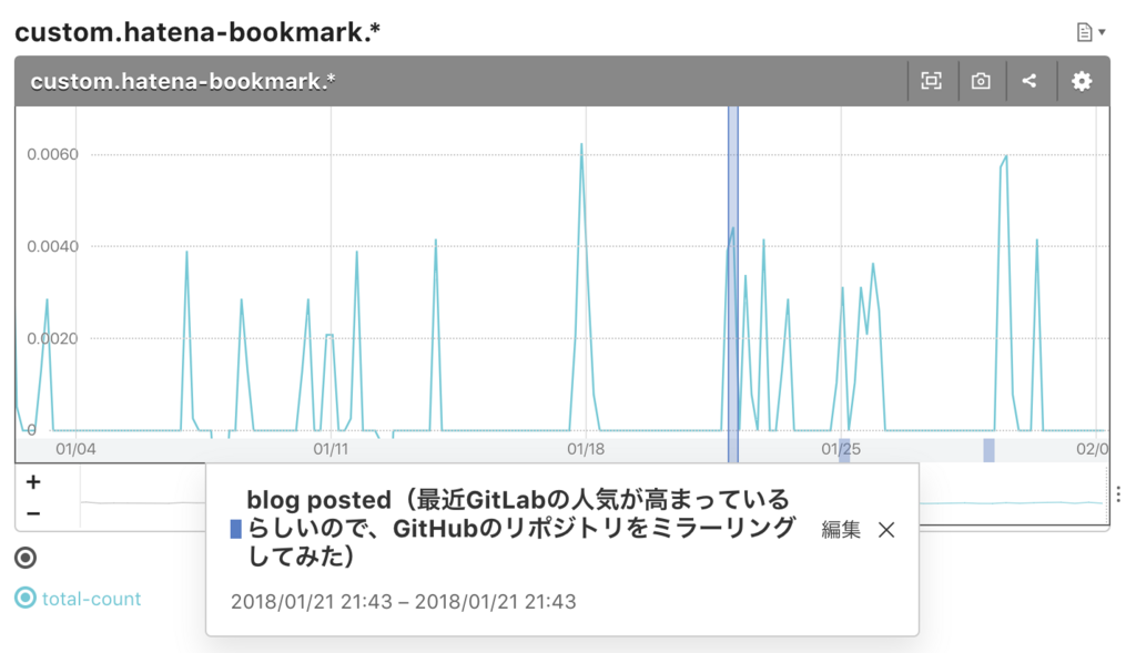f:id:a-know:20180201082333p:plain